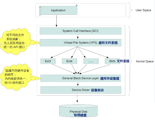 Linux�ļ�ϵ�y(t��ng)